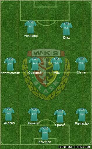 WKS Slask Wroclaw Formation 2011