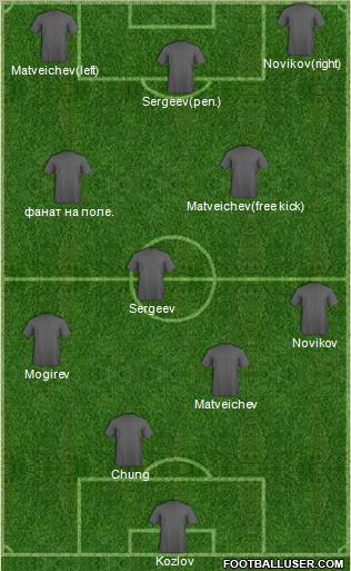 Champions League Team Formation 2011
