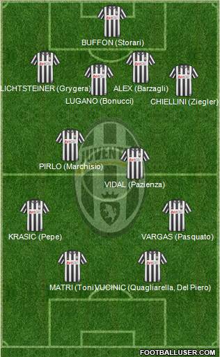 Juventus Formation 2011