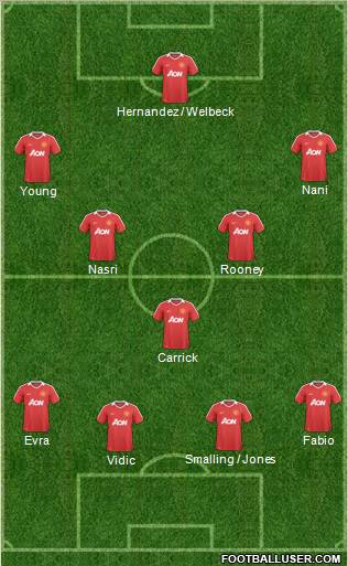 Manchester United Formation 2011