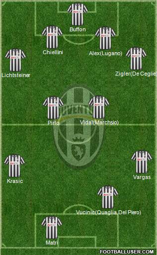 Juventus Formation 2011