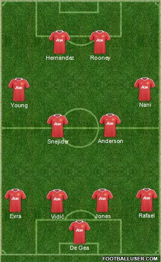 Manchester United Formation 2011
