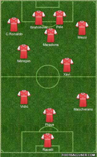 Arsenal Formation 2011