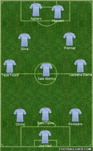Manchester City Formation 2011