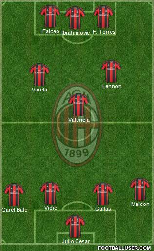 A.C. Milan Formation 2011