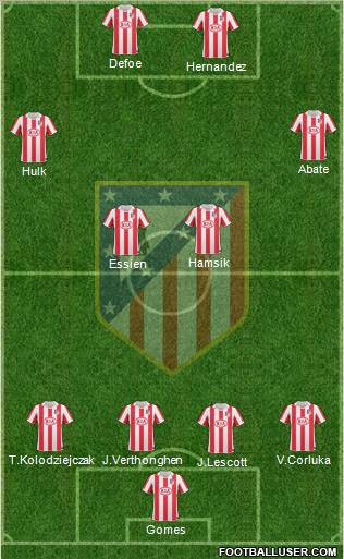 C. Atlético Madrid S.A.D. Formation 2011