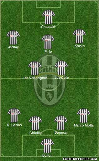 Juventus Formation 2011