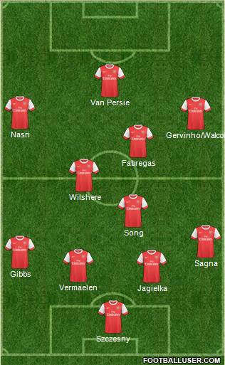 Arsenal Formation 2011