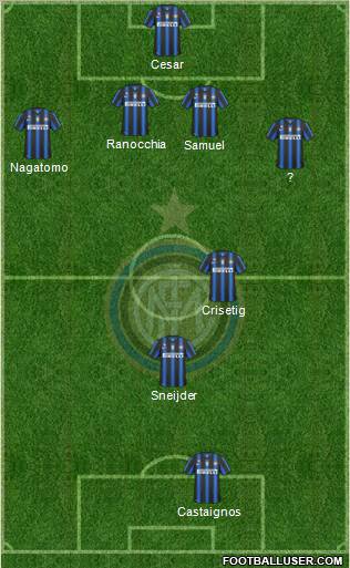 F.C. Internazionale Formation 2011
