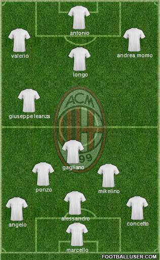 A.C. Milan Formation 2011