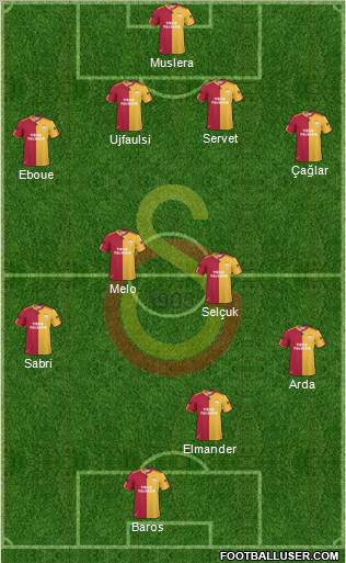 Galatasaray SK Formation 2011