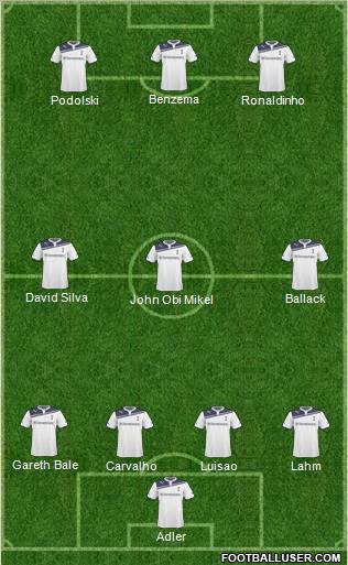 Tottenham Hotspur Formation 2011