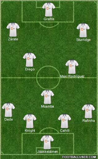 Bolton Wanderers Formation 2011