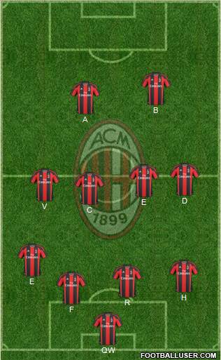 A.C. Milan Formation 2011