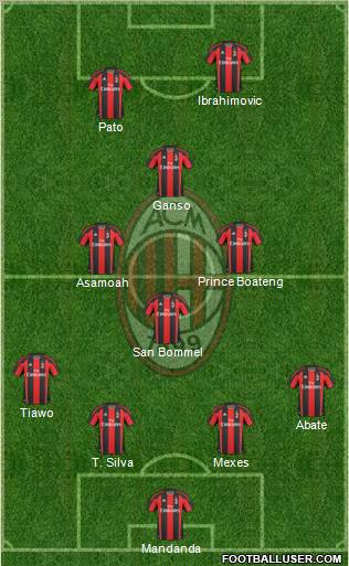 A.C. Milan Formation 2011