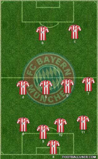 FC Bayern München Formation 2011