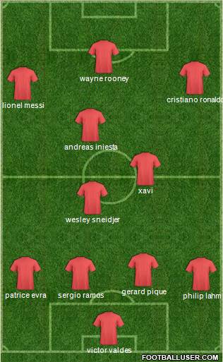 Champions League Team Formation 2011