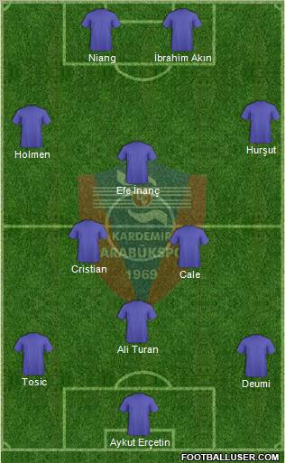 Kardemir Demir-Çelik Karabükspor Formation 2011