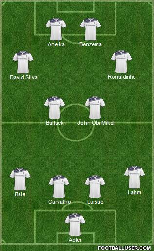 Tottenham Hotspur Formation 2011