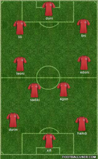 Albania Formation 2011