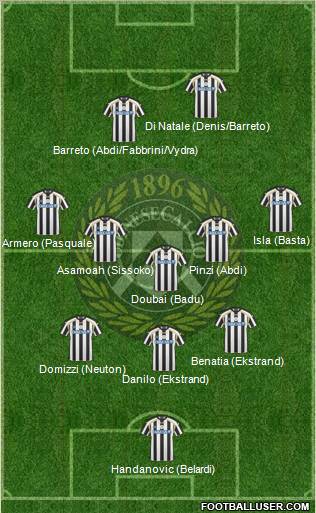 Udinese Formation 2011
