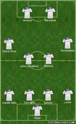Tottenham Hotspur Formation 2011