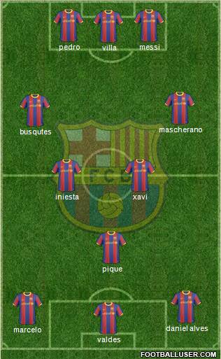 F.C. Barcelona Formation 2011