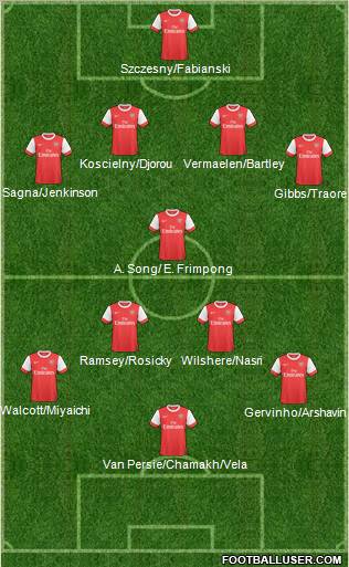 Arsenal Formation 2011