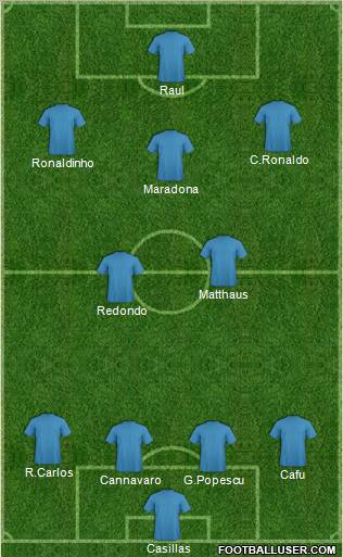 Dream Team Formation 2011