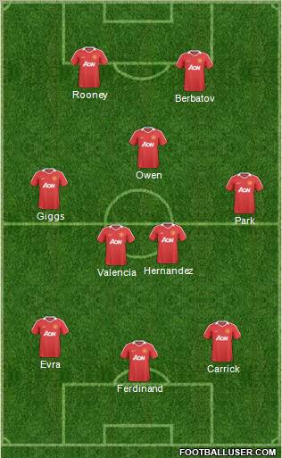 Manchester United Formation 2011