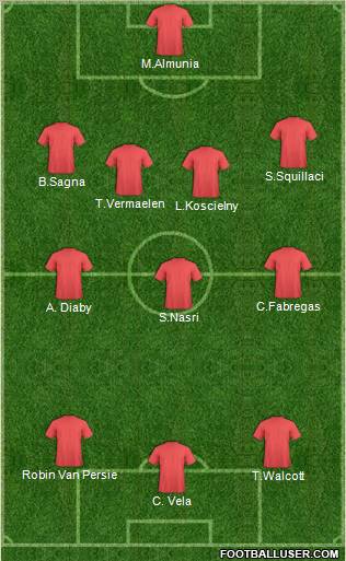 Arsenal Formation 2011
