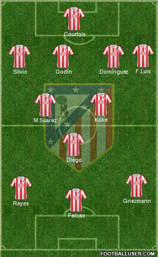 C. Atlético Madrid S.A.D. Formation 2011