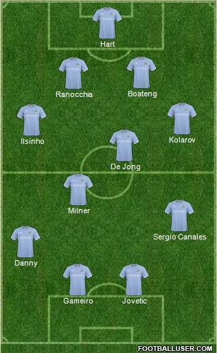 Manchester City Formation 2011