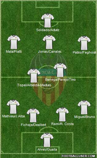 Valencia C.F., S.A.D. Formation 2011