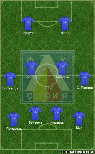 Levski (Sofia) Formation 2011