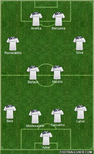 Tottenham Hotspur Formation 2011
