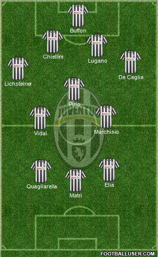 Juventus Formation 2011