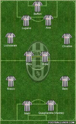 Juventus Formation 2011