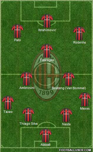 A.C. Milan Formation 2011