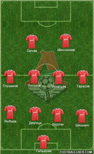 Lokomotiv Moscow Formation 2011