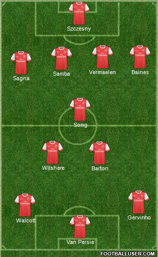 Arsenal Formation 2011
