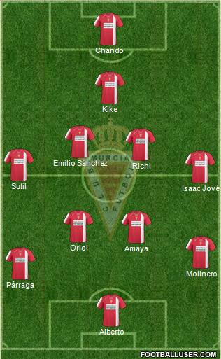 Real Murcia C.F., S.A.D. football formation