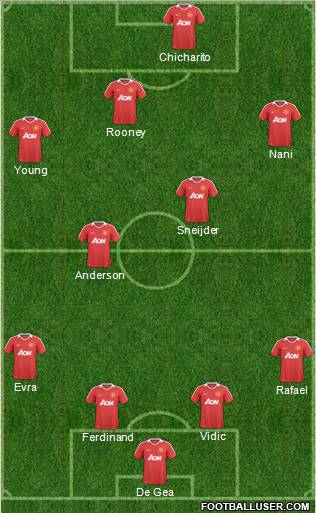 Manchester United Formation 2011