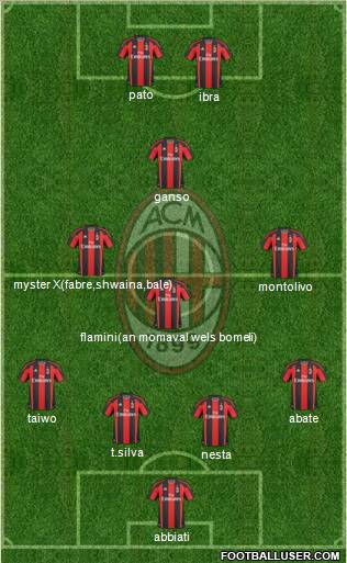 A.C. Milan Formation 2011