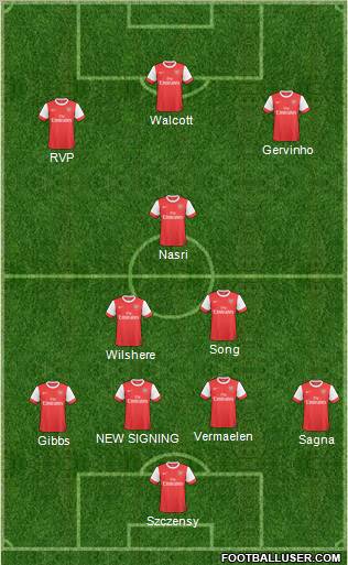 Arsenal Formation 2011