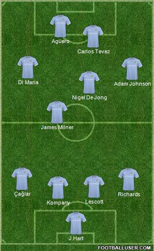 Manchester City Formation 2011