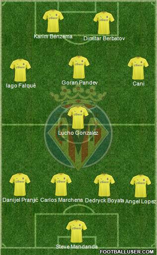 Villarreal C.F., S.A.D. Formation 2011
