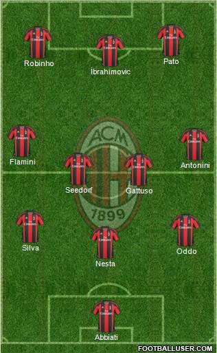 A.C. Milan Formation 2011