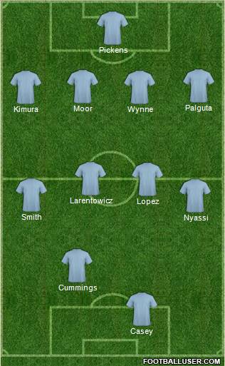 Colorado Rapids Formation 2011
