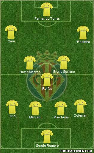 Villarreal C.F., S.A.D. Formation 2011